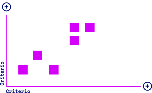 Imagen ilustrativa de los criterios seleccionados en cada eje