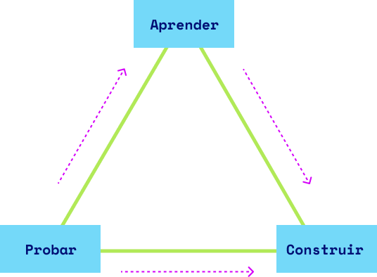 visualización de prototipo